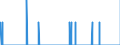 Indicator: Housing Inventory: Active Listing Count: NC