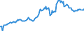 Indicator: Housing Inventory: Average Listing Price: in Pitt County, NC