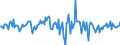 Indicator: Housing Inventory: Average Listing Price: Month-Over-Month in Pitt County, NC