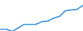 Indicator: Population Estimate,: Total, Not Hispanic or Latino, Two or More Races (5-year estimate) in Pitt County, NC