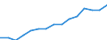 Indicator: Population Estimate,: Total, Not Hispanic or Latino, Two or More Races, Two Races Excluding Some Other Race, and Three or More Races (5-year estimate) in Pitt County, NC