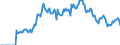 Indicator: Market Hotness:: Demand Score in Pitt County, NC