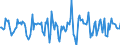 Indicator: Market Hotness:: Median Days on Market in Pitt County, NC