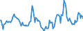 Indicator: Market Hotness:: Median Days on Market in Pitt County, NC