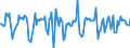 Indicator: Market Hotness:: Median Days on Market in Pitt County, NC