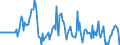 Indicator: Market Hotness:: Median Days on Market Versus the United States in Pitt County, NC