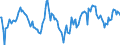 Indicator: Market Hotness:: Median Days on Market Day in Pitt County, NC