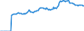 Indicator: Market Hotness:: Median Listing Price in Pitt County, NC