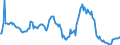 Indicator: Market Hotness:: Median Listing Price in Pitt County, NC