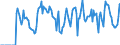 Indicator: Market Hotness:: Supply Score in Pitt County, NC