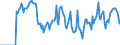 Indicator: Market Hotness: Hotness Rank in Pitt County, NC: 