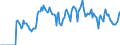 Indicator: Market Hotness: Hotness: Market Hotness: Hotness: Score in Pitt County, NC