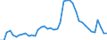 Indicator: Unemployed Persons in Pitt County, NC: 