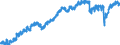 Indicator: Employed Persons in Pitt County, NC: 