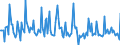 Indicator: Market Hotness: Page View Count per Property: in Pitt County, NC