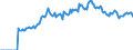 Indicator: Market Hotness: Page View Count per Property: Versus the United States in Pitt County, NC