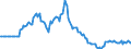 Indicator: Market Hotness: Page View Count per Property: in Pitt County, NC