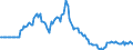 Indicator: Market Hotness: Listing Views per Property: in Pitt County, NC