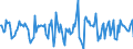 Indicator: Housing Inventory: Median Days on Market: Month-Over-Month in Pitt County, NC