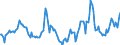 Indicator: Housing Inventory: Median Days on Market: Year-Over-Year in Pitt County, NC