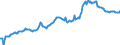 Indicator: Housing Inventory: Median: Listing Price in Pitt County, NC