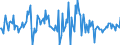 Indicator: Housing Inventory: Median: Listing Price Month-Over-Month in Pitt County, NC