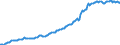 Indicator: Housing Inventory: Median: Listing Price per Square Feet in Pitt County, NC