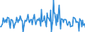 Indicator: Housing Inventory: Median: Listing Price per Square Feet Month-Over-Month in Pitt County, NC