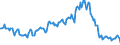 Indicator: Housing Inventory: Median: Listing Price per Square Feet Year-Over-Year in Pitt County, NC