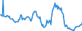 Indicator: Housing Inventory: Median: Listing Price Year-Over-Year in Pitt County, NC