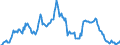 Indicator: Housing Inventory: Median: Home Size in Square Feet in Pitt County, NC