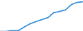 Indicator: Population Estimate,: by Sex, Total Population (5-year estimate) in Polk County, NC