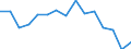 Indicator: Population Estimate,: Total, Not Hispanic or Latino, Black or African American Alone (5-year estimate) in Polk County, NC