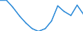 Indicator: Housing Inventory: Active Listing Count: C