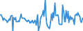 Indicator: Housing Inventory: Active Listing Count: Month-Over-Month in Randolph County, NC