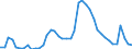 Indicator: Housing Inventory: Active Listing Count: C