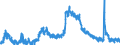 Indicator: Housing Inventory: Active Listing Count: C