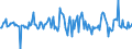 Indicator: Housing Inventory: Average Listing Price: Month-Over-Month in Randolph County, NC