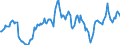 Indicator: Housing Inventory: Average Listing Price: Year-Over-Year in Randolph County, NC