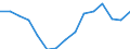 Indicator: Population Estimate,: Total, Hispanic or Latino, Some Other Race Alone (5-year estimate) in Randolph County, NC