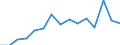 Indicator: Population Estimate,: Total, Hispanic or Latino, Two or More Races, Two Races Excluding Some Other Race, and Three or More Races (5-year estimate) in Randolph County, NC