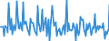 Indicator: Market Hotness:: Median Days on Market in Randolph County, NC