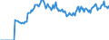Indicator: Market Hotness:: Page View Count per Property Versus the United States in Randolph County, NC