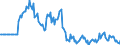 Indicator: Market Hotness:: Page View Count per Property in Randolph County, NC