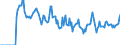 Indicator: Market Hotness:: Median Days on Market in Randolph County, NC