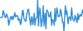 Indicator: Market Hotness:: Median Days on Market in Randolph County, NC