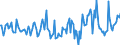 Indicator: Market Hotness:: Median Days on Market in Randolph County, NC