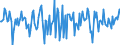 Indicator: Market Hotness:: Median Days on Market in Randolph County, NC