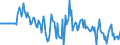 Indicator: Market Hotness:: Median Listing Price in Randolph County, NC