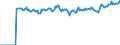 Indicator: Market Hotness:: Median Listing Price Versus the United States in Randolph County, NC
